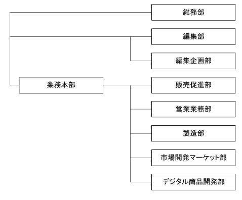 組織図