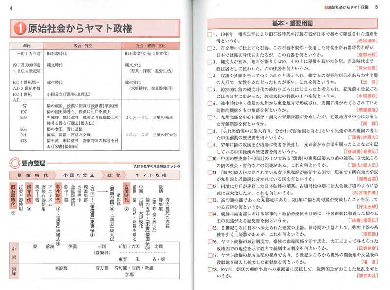 ①政治・外交史　分野別日本史問題集　改訂版　山川出版社