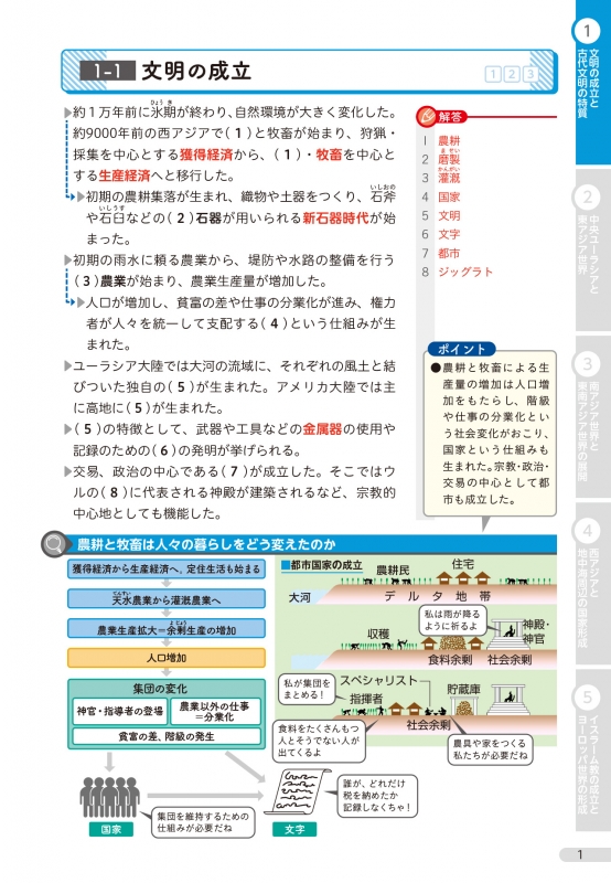 三旺ゼミナールの世界史テキスト2009年度 三旺ゼミナールの世界史テキスト2009年度