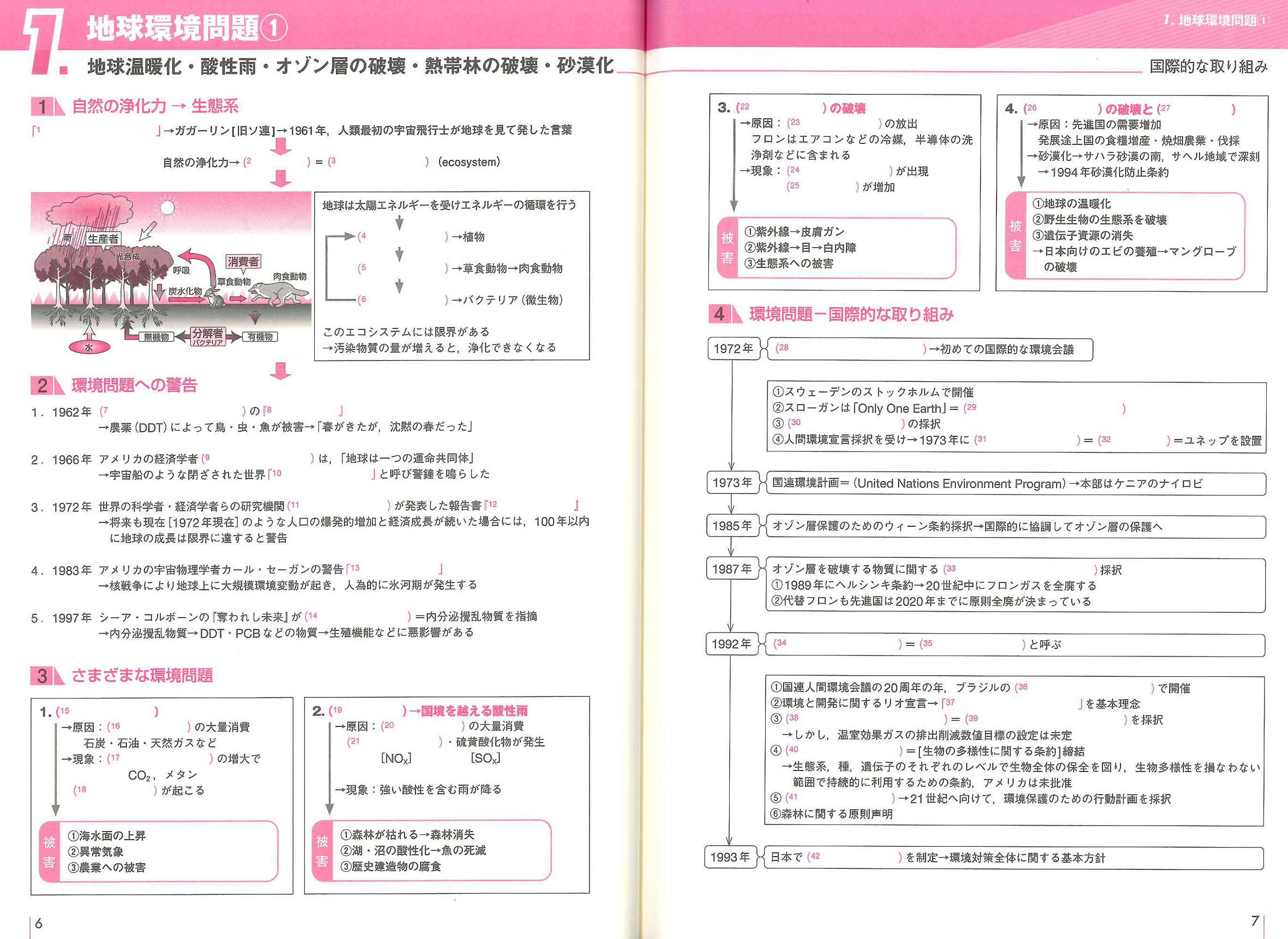 流れがわかる 現代社会ノート 山川出版社 流れがわかる 現代社会ノート 山川出版社