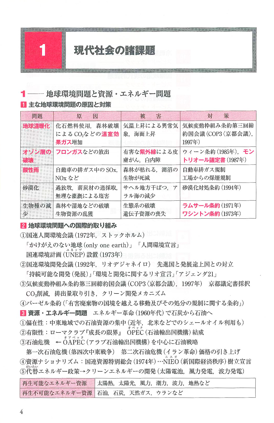 日完成 スピードマスター現代社会問題集 山川出版社