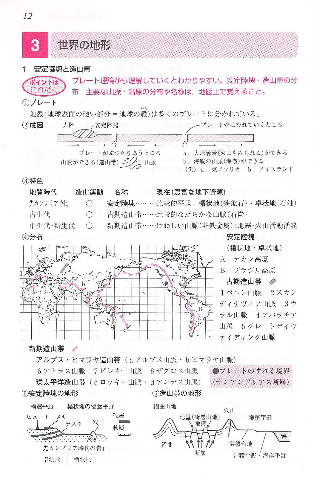 30日完成　スピードマスター地理問題集