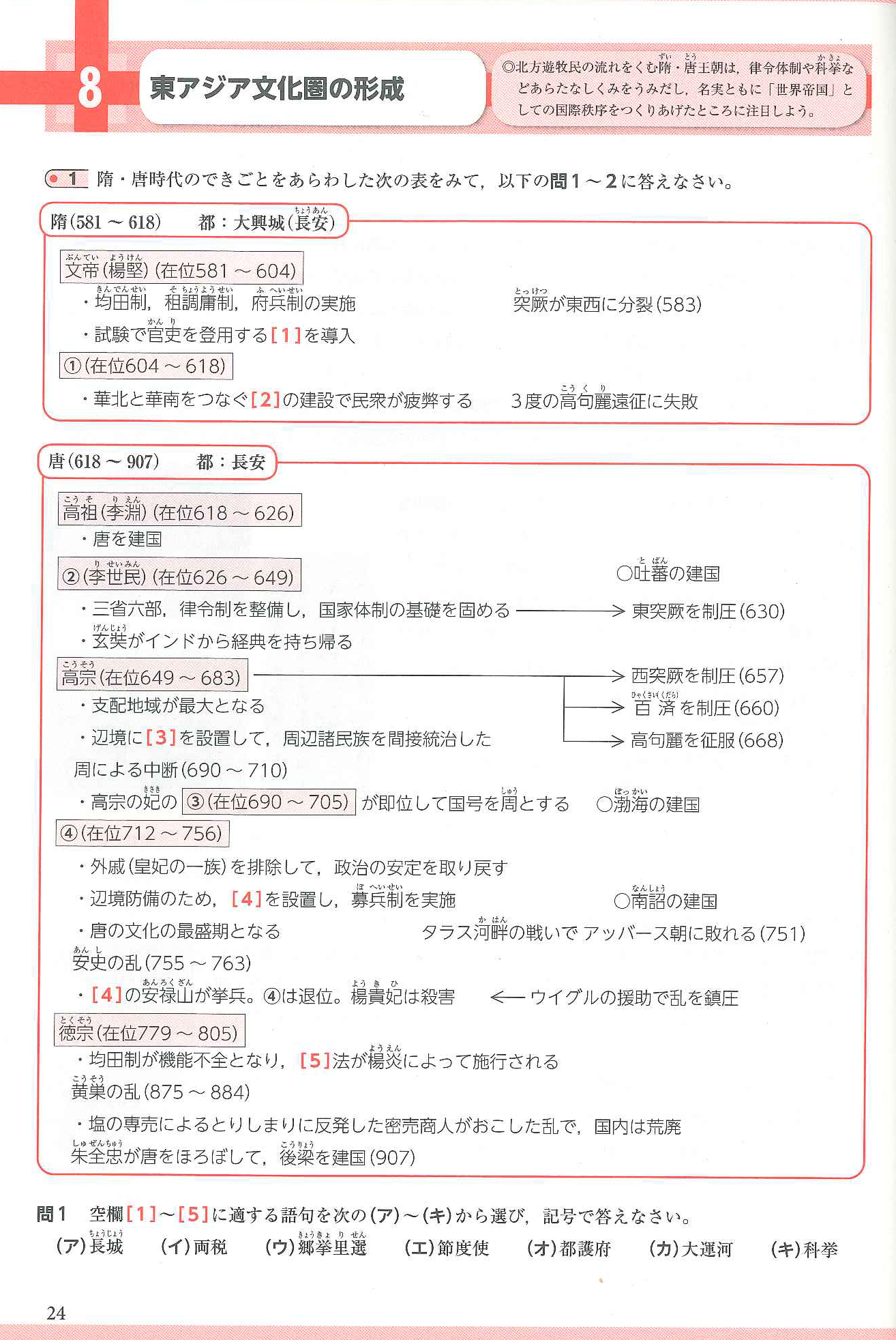 世界史B基本問題集　山川出版社