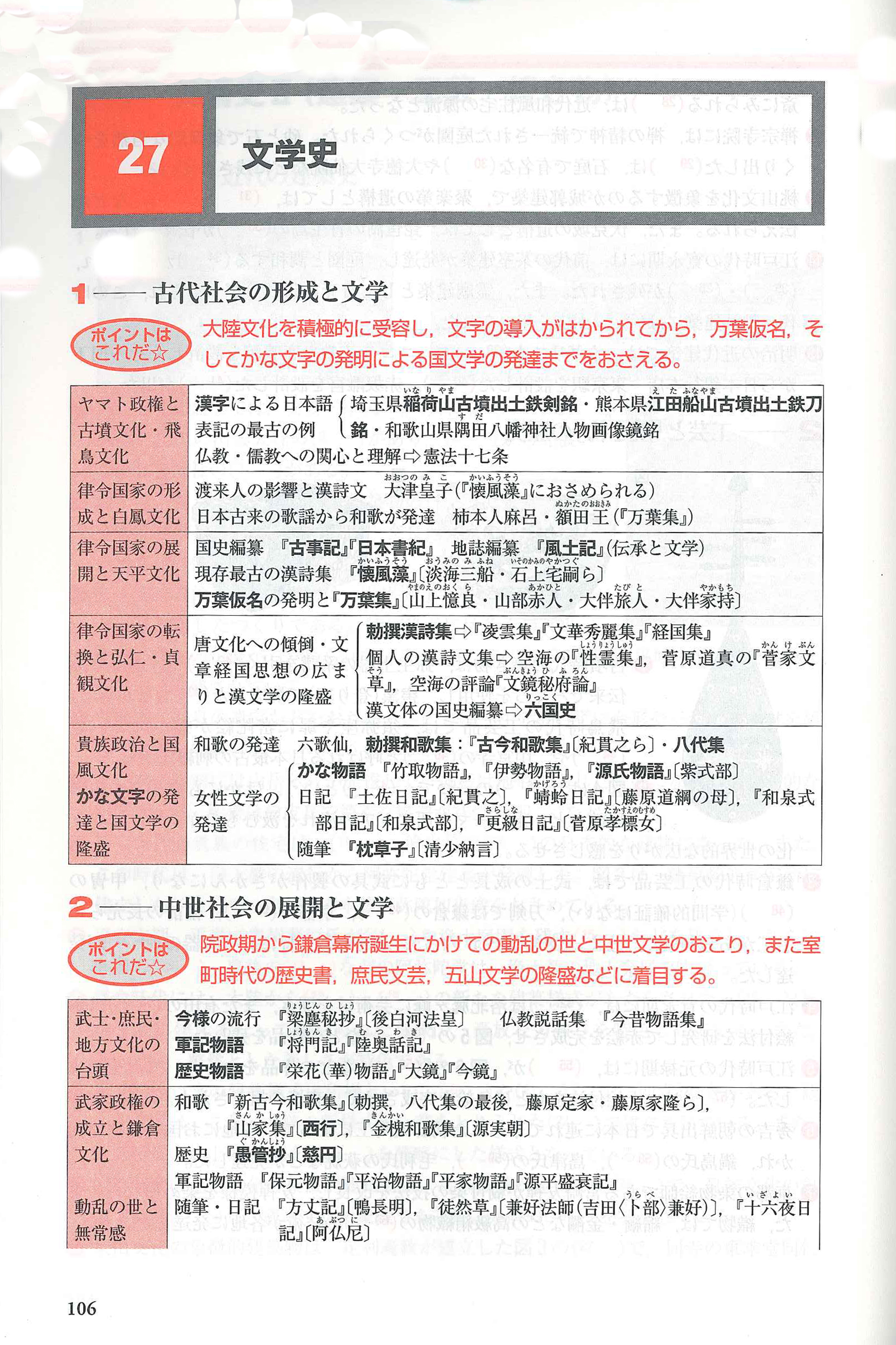 日本文化史問題集　30日完成　スピードマスター　山川出版社