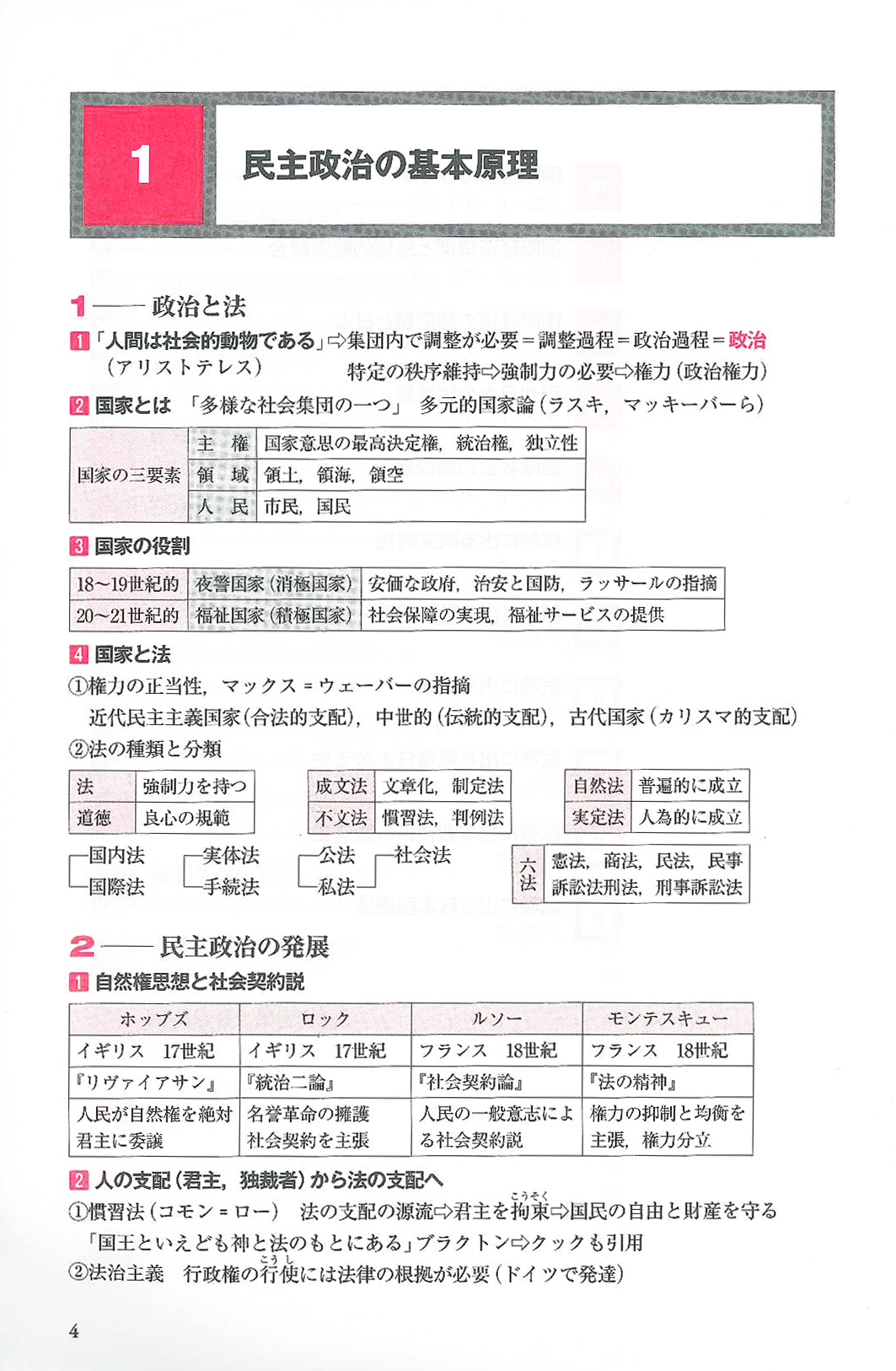 日完成 スピードマスター政治 経済問題集 山川出版社