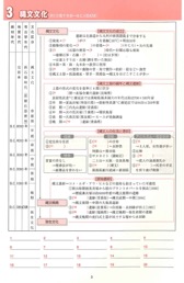 流れがわかる 日本史bノート 改訂版 山川出版社
