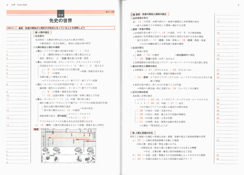 詳説世界史 改訂版 ノート 世ｂ310準拠 山川出版社